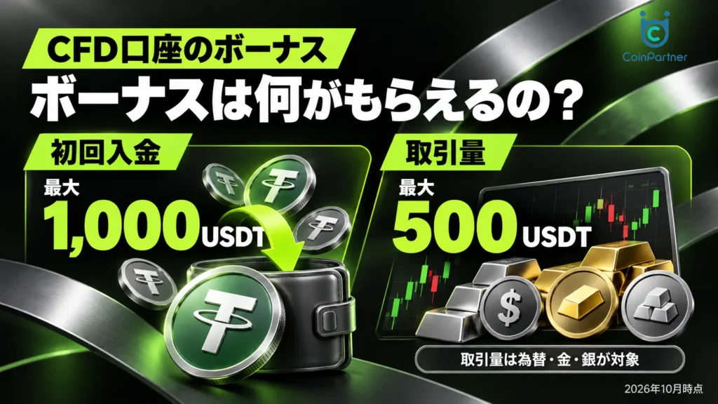 ボーナスは何がもらえるの?|初回入金で最大1,000USDT、取引量で最大500USDT