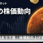 メタプラネット、株価252円まで下落｜休場前の上げを打ち消し、BTCの急反発にも戻り鈍く